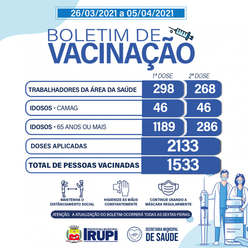 Boletim Municipal de Vacinação contra a COVID-19