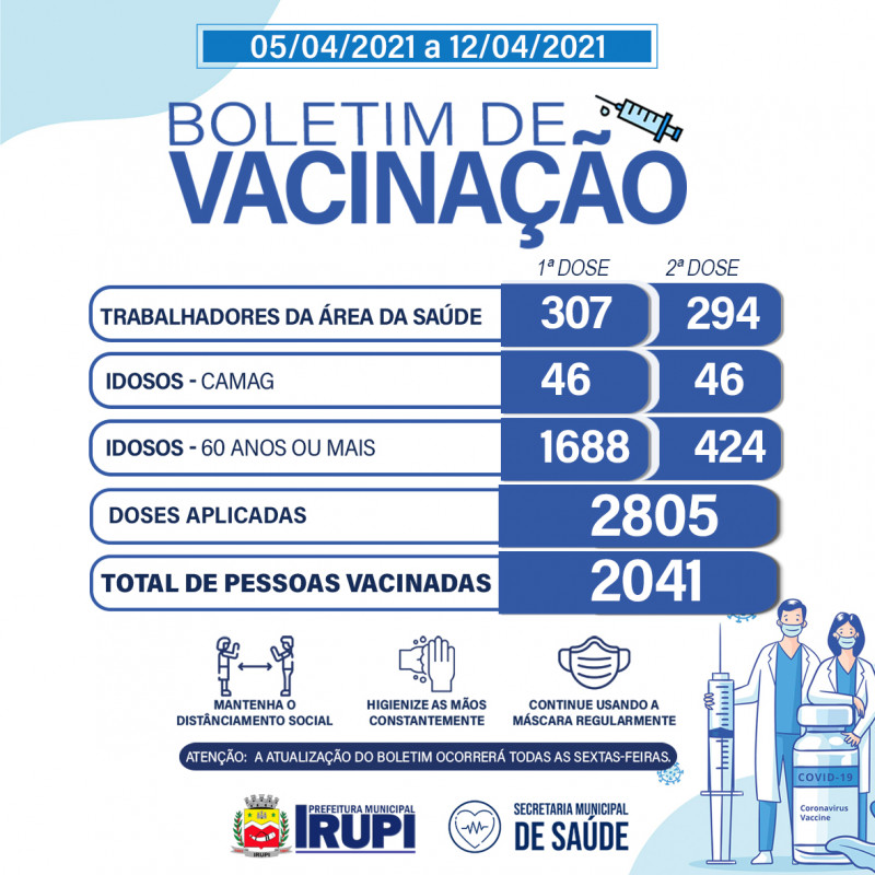 Boletim Municipal de Vacinação contra a COVID-19